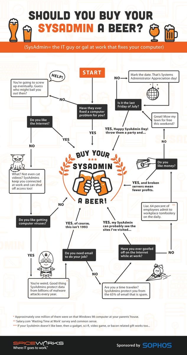 SiteGround's tweet image. Definitely :D Happy #SysAdminDay !