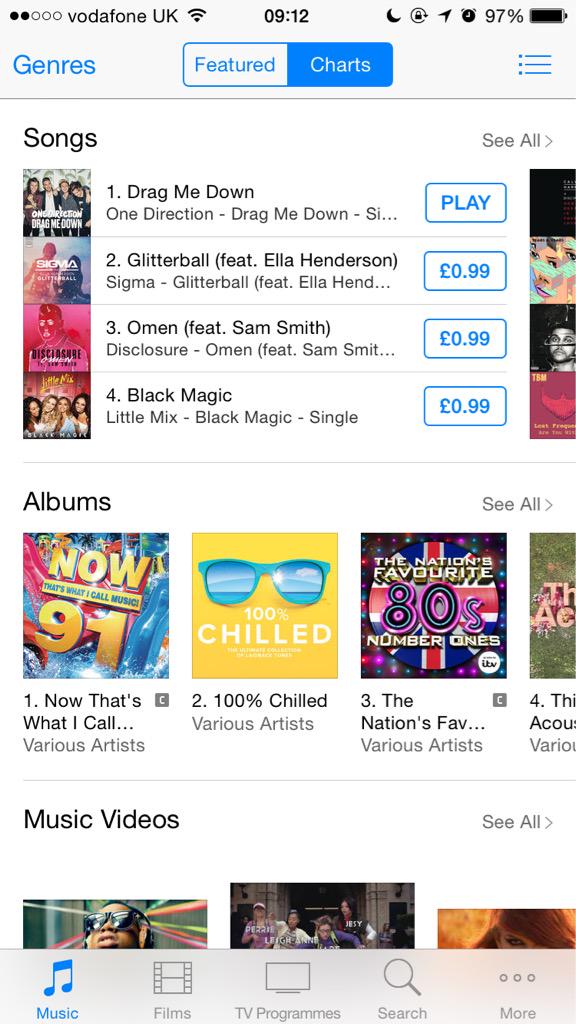 Larry_Updates28's tweet photo. DRAG ME DOWN IS OFFICIALLY NUMBER 1 IN THE UK!! #DragMeDown @onedirection IM SO PROUD OF YOU BOYS!!! WE ALL ARE! http://t.co/Wq9JeMATSC