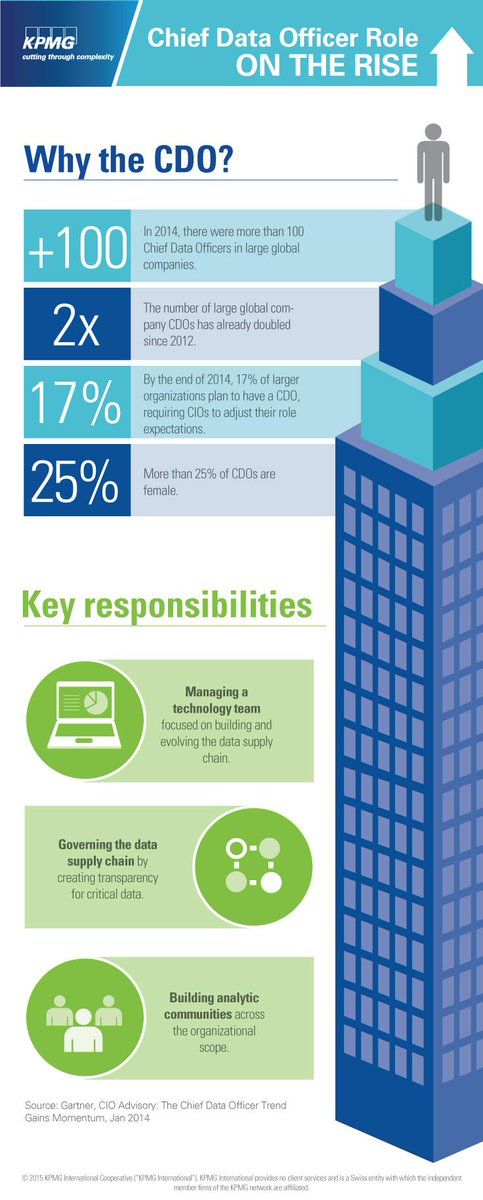 KPMG's tweet image. Frontiers in Finance magazine looks at the rise in #ChiefDataOfficers to improve data quality bit.ly/1ItR9tf