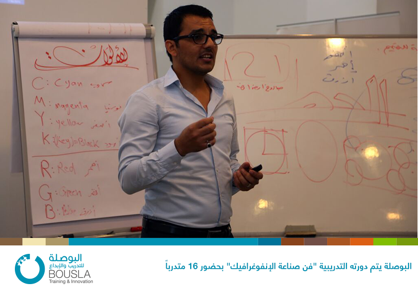 bousla_org's tweet photo. البوصلة يتم دورته التدريبية "فن صناعة الإنفوغرافيك" بحضور 16 متدرباً
 https://t.co/6EdzM85OZ2 http://t.co/QvbMMaHxVq