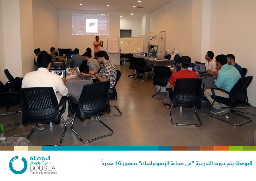 bousla_org's tweet photo. البوصلة يتم دورته التدريبية "فن صناعة الإنفوغرافيك" بحضور 16 متدرباً
 https://t.co/6EdzM85OZ2 http://t.co/QvbMMaHxVq