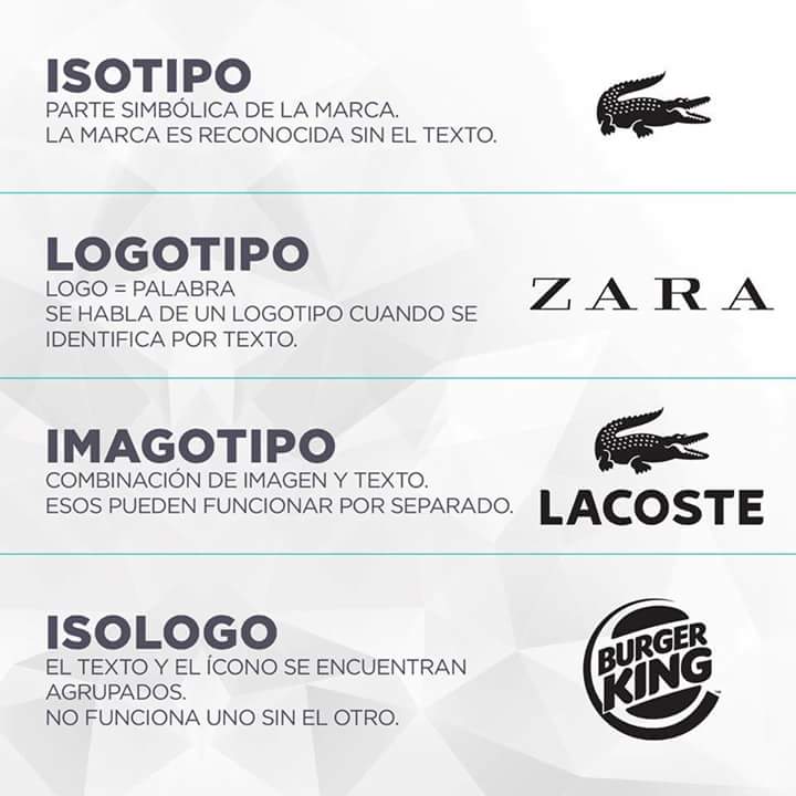 anabel_sanchez's tweet photo. Ejemplos de terminología a la hora de #loguear (palabra made by @HacheRomero para describir el diseño de logos) http://t.co/0Lex8cWSzP