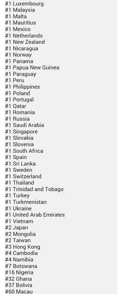harrys1yleslb's tweet photo. So bloodyfucking proud of them lyk oh god #DragMeDown #DRAGMEDOWNSINGLE #OneDirection #OneDirectionDraggedMeIntoHell http://t.co/Eiwygljwjj