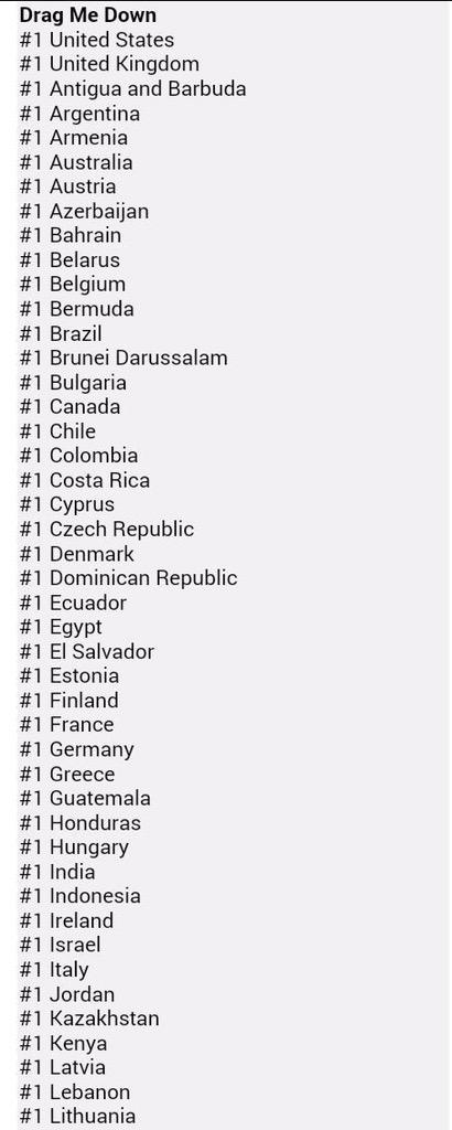 harrys1yleslb's tweet photo. So bloodyfucking proud of them lyk oh god #DragMeDown #DRAGMEDOWNSINGLE #OneDirection #OneDirectionDraggedMeIntoHell http://t.co/Eiwygljwjj