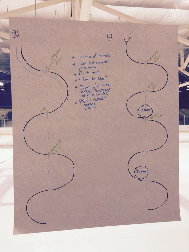 GetItCalled's tweet photo. Thanks @suzysemanick for the great drills this morning! #CCTF15 #SynchroSkating http://t.co/wk40ILSDkt