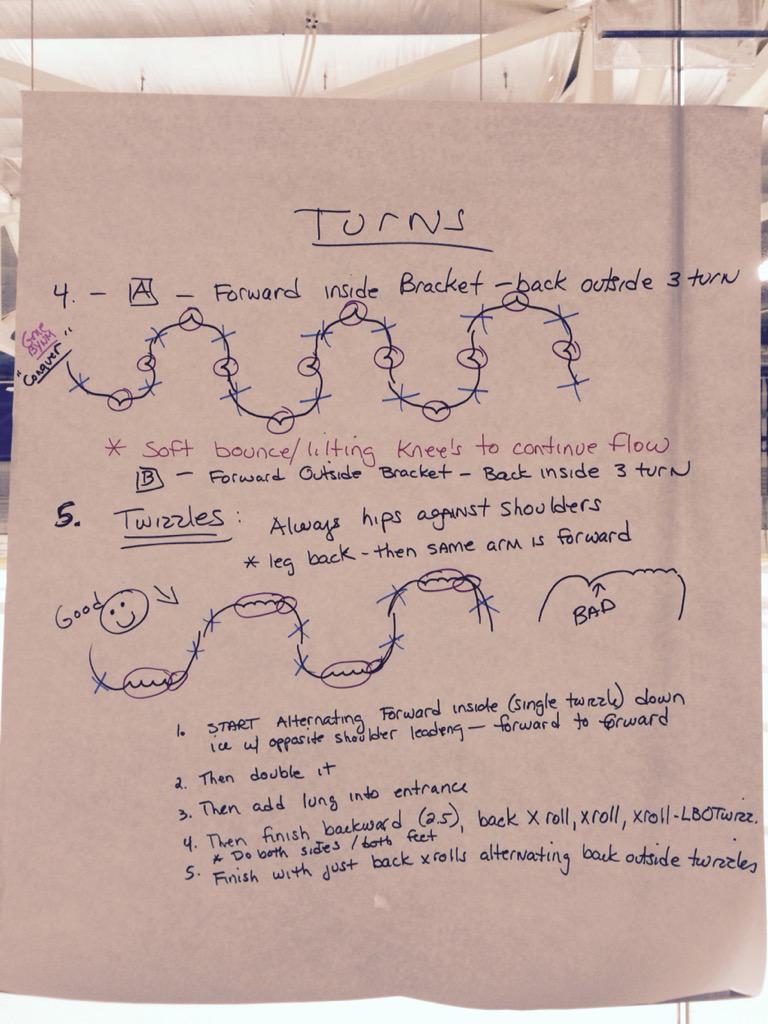 GetItCalled's tweet photo. Thanks @suzysemanick for the great drills this morning! #CCTF15 #SynchroSkating http://t.co/wk40ILSDkt