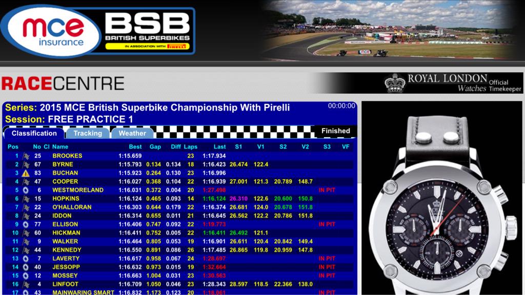 OfficialBSB's tweet image. Brookes leads by 0.1s, top 14 covered by 0.9s, 6 manufacturers in the top ten. #howclose #ThruxBSB #BSBrules
