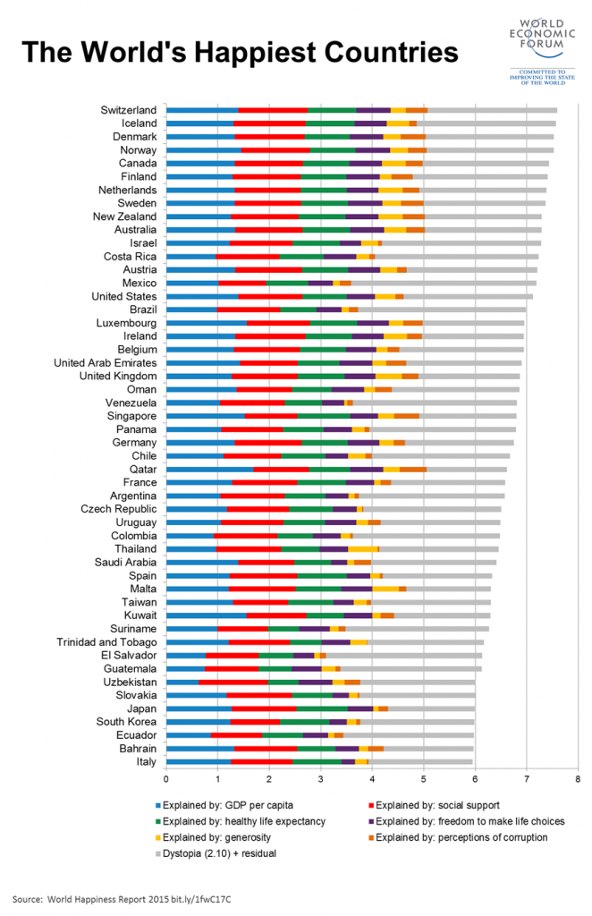 Рейтинг самых счастливых стран 2024. Самая счастливая Страна. Самая счастливая Страна в мире.