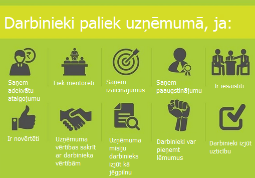 Kas mūs notur darbā, kurā strādājam?