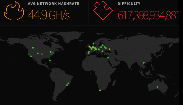 masonic_capital's tweet photo. #ETHEREUM Network Status
https://t.co/VCdyvf0vo2 http://t.co/pXq4jS0J1P