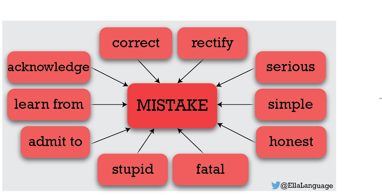 Learn English on Twitter: 