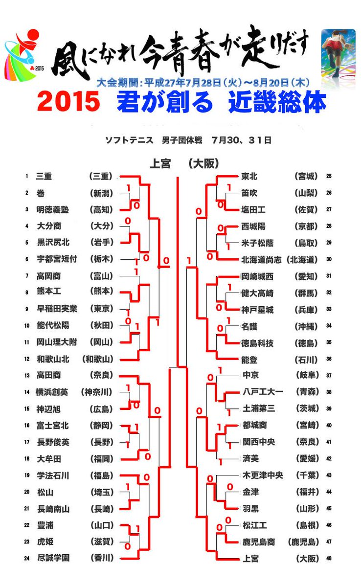 上宮団体戦も制す インターハイ２０１５ 男子団体戦 Soft Tennis Homepage