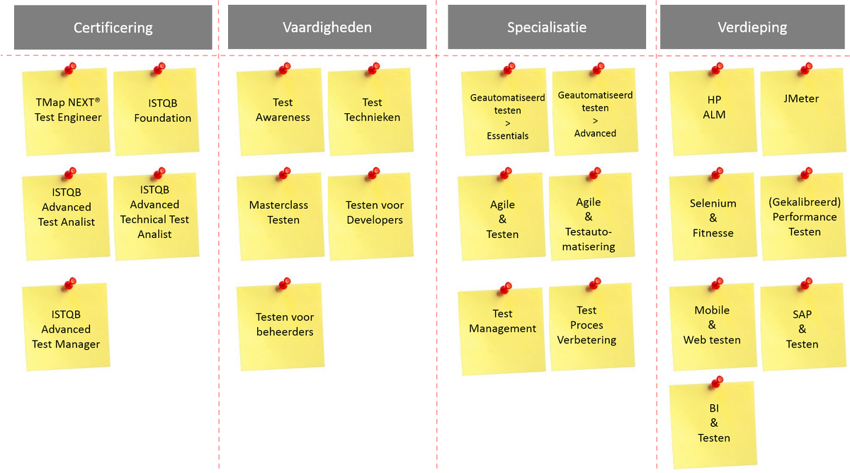 Bekijk nu het compleet vernieuwde aanbod van de #Praegus #Academy
praegus.nl/academy/