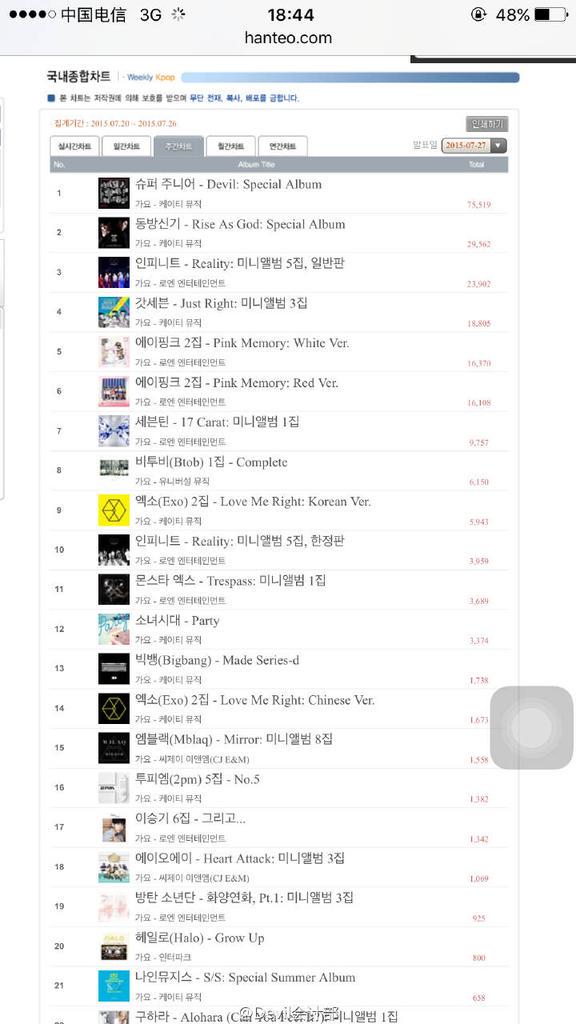 potatokyu's tweet photo. SJ #devil no.1 on hanteo and less music weekly chart for physical album sales last week [cap by Devil会计部 ] http://t.co/RvEHtjmlua