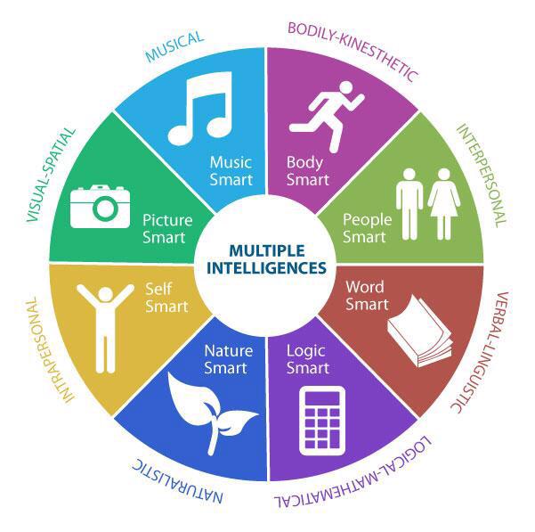 JamesAlanOLOO's tweet photo. Where do your child's strengths lie? http://t.co/wVyCKH6dZ6  http://t.co/w4h7hAtiH0 via @educationnation