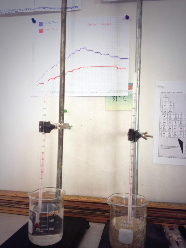 mmcclainrls's tweet photo. #whatsupatRLS @RLSms Investigating specific heat; graphing & analyzing data! #AVIDsummerbridge #AVID http://t.co/h3jaV4dB1F