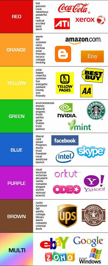 removeviruse's tweet image. The Ultimate Visual Color Theory Guide Behind Brand Design by Richarddarell
#fun #interesting #tech #humor