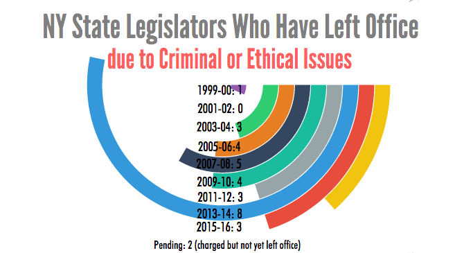StateIntegrity tweet picture