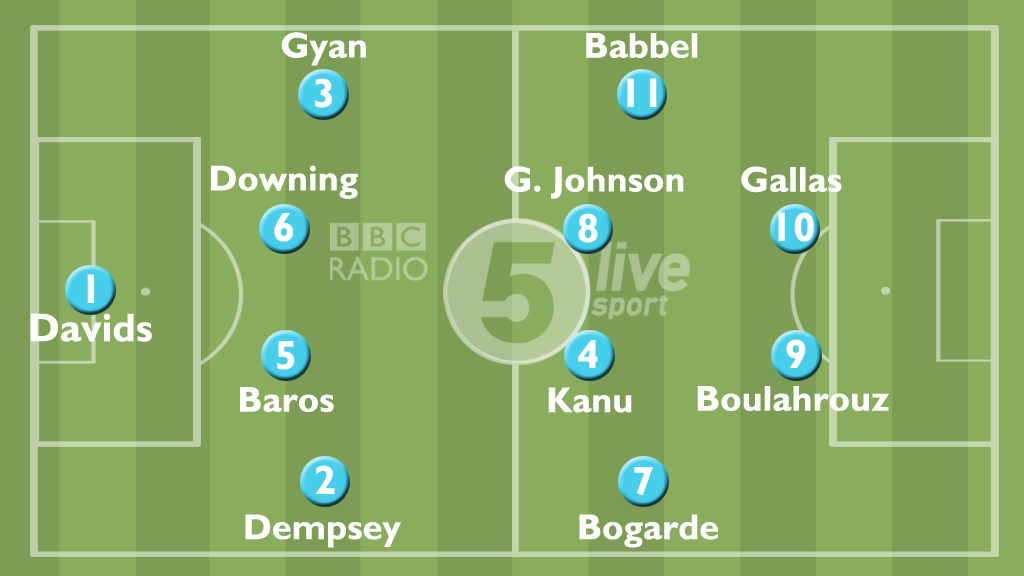 With Glen Johnson taking squad no 8 at Stoke, here's our out of place 1-11

Which shockers have you had at your club?