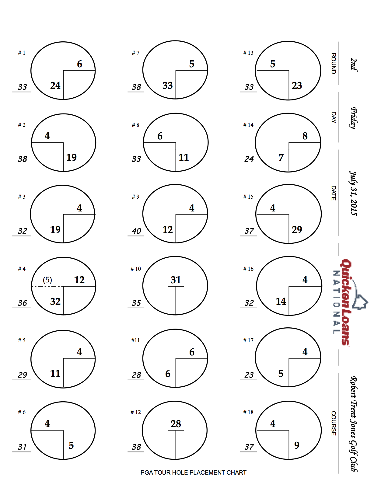 StrackaLine on Twitter "Round 2 pin sheet QLNational! PGATOUR golf