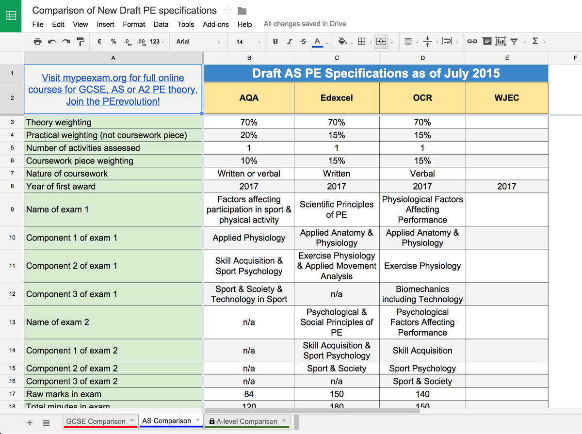 The_EverLearner's tweet photo. Draft AS PE 2016 comparison sheet

Please share: http://t.co/k3CqEtURw0

WJEC info coming soon..

#pegeeks #physed http://t.co/2qdv9YZfc0