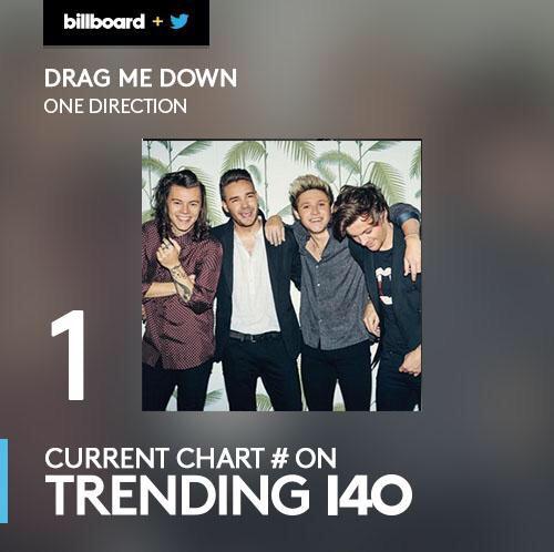 esoteriches's tweet photo. "One Direction is fading"

"They dont sound good without zayn"

"They are gonna flop"

#DragMeDown http://t.co/EvGi3P5Fsa
