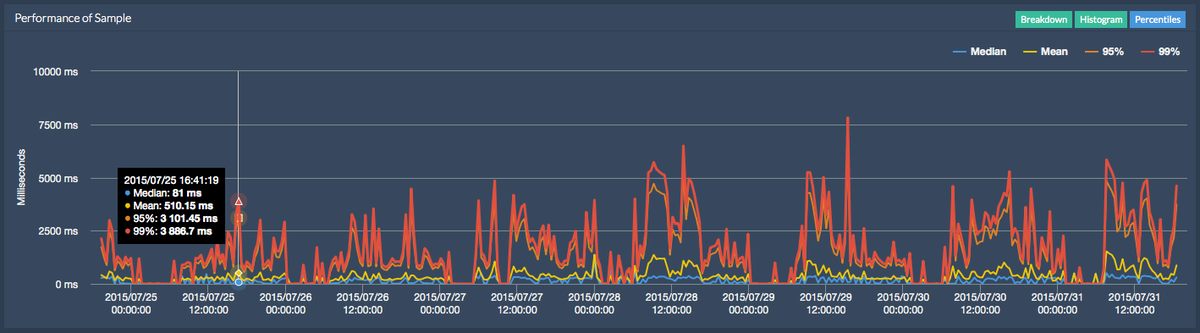 Trifle tweet media