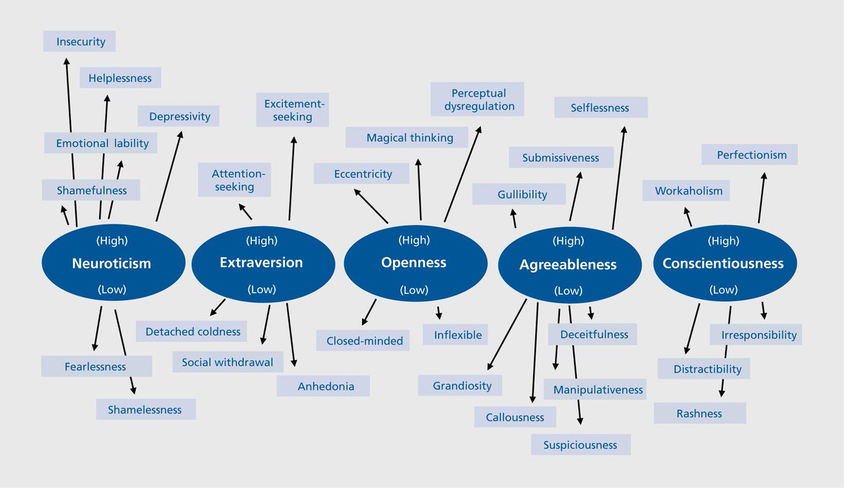 officialstart's tweet image. How The "Big Five" Personality Traits in Science Can Help you Build a More Effective Team buff.ly/1eGaiAn