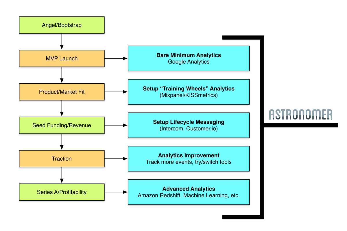 Where are you in your product analytics journey? astronomer.io/your-product-a…