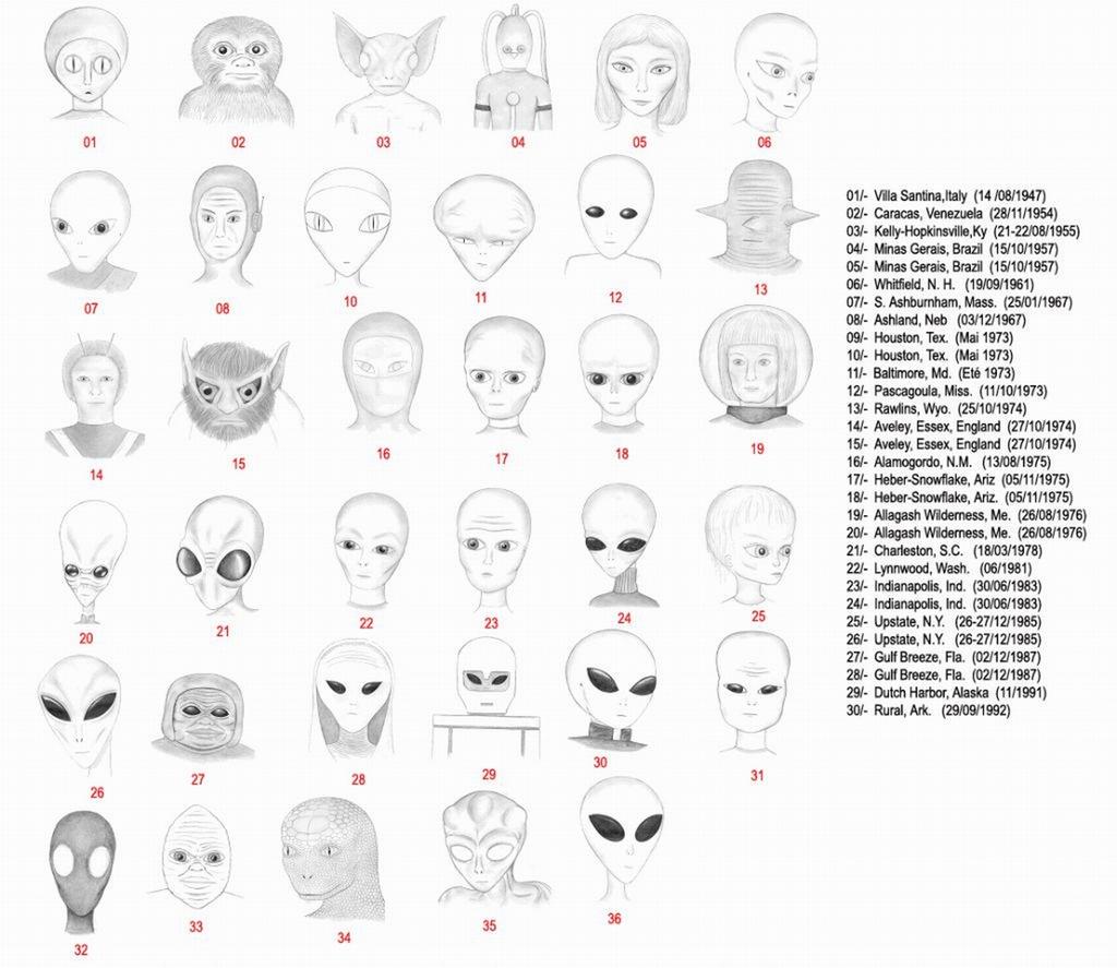 Different Types Of Aliens
