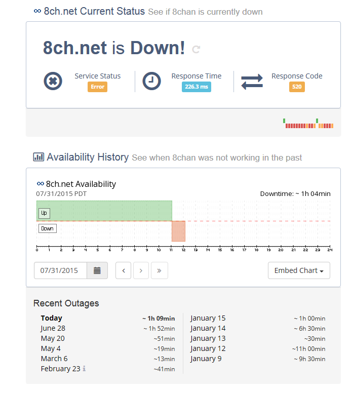 quess's tweet photo. @infinitechan What's happening with 8chan now? DDoS again? http://t.co/symkHwFfYF