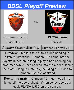 BDSLRumors's tweet photo. BDSL Rumors' Playoff Preview: 3rd Division
@RevolutionSC3 vs @StoneJugBDSL
@CrimsonFireFC vs @PLYSAtoros http://t.co/9D73ilmZ3v
