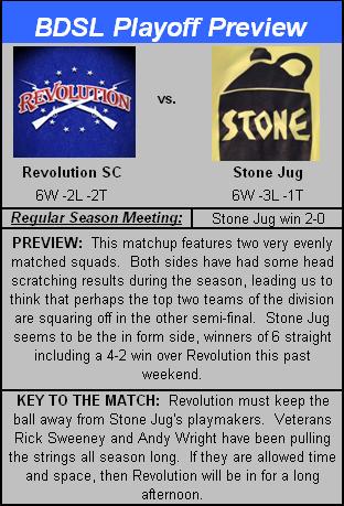BDSLRumors's tweet photo. BDSL Rumors' Playoff Preview: 3rd Division
@RevolutionSC3 vs @StoneJugBDSL
@CrimsonFireFC vs @PLYSAtoros http://t.co/9D73ilmZ3v