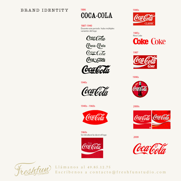 FreshfunStudio's tweet photo. La evolución de la #identidad de una #marca... ¿Tu empresa ya evoluciono? Nosotros te ayudamos #logotipo #diseño http://t.co/KgsK0KcdKd