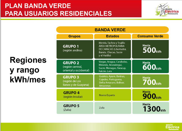 QdateEnLaBandaV's tweet photo. Recuerda: ésta es la #BandaVerde en Venezuela, beneficiando al sistema y a tu bolsillo http://t.co/TDmWs1tH6d
