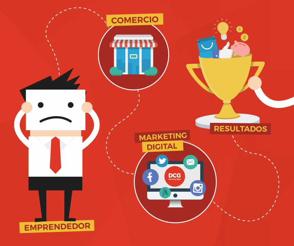 SomosDCG's tweet photo. ¿Querés estar en Internet? Te ayudamos a hacerlo. Marketing Digital http://t.co/YQW9r84vid http://t.co/INgl5lt8lq