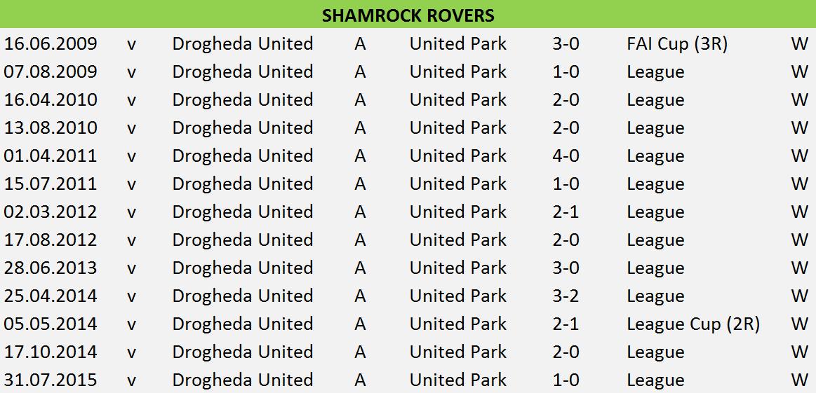HistoryLOI's tweet photo. Lucky 13 for @ShamrockRovers at this ground http://t.co/i4l3rm4He0