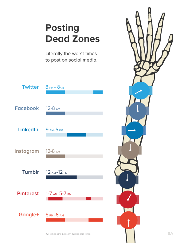 Social Media Today tweet media