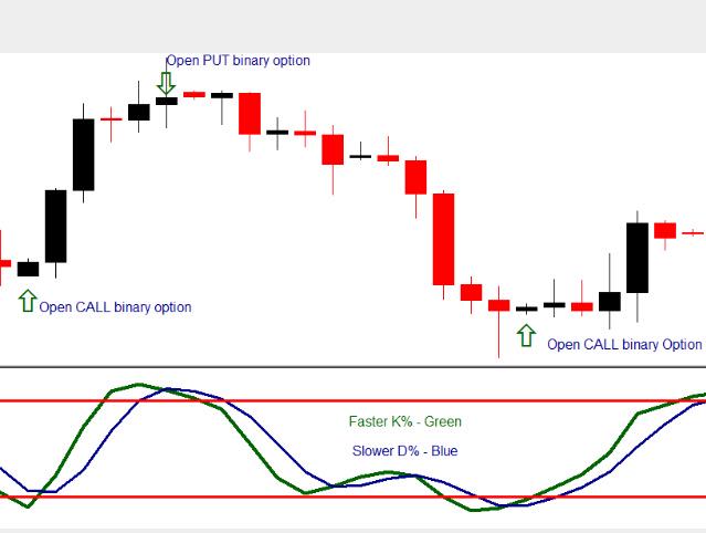 91mrdm's tweet photo. Using the crossovers to trade #binaryoptions #forex - free $100k demo acct - http://t.co/lsvxQPvdMj http://t.co/Gnll80wuRv