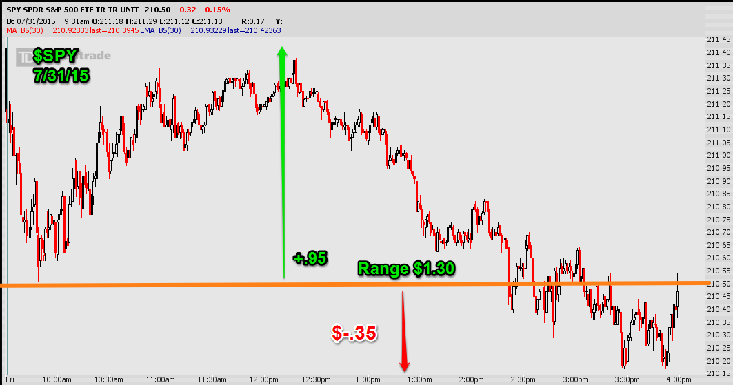 Stock options millionaire
