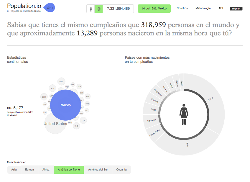 imcomx's tweet photo. ¿Con cuántas personas compartes cumpleaños? Navega la herramienta del @BancoMundial http://t.co/VmlM6gus2S http://t.co/PWu9v6nwTr