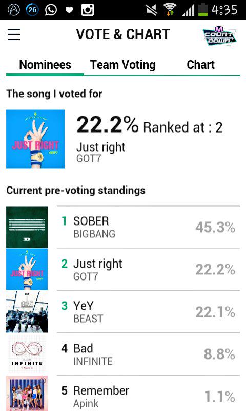 Nouha190's tweet photo. I voted for got7 what about you ? 😃 #LetsMakeGOT71stwin ✊ http://t.co/A50SD0sOOo