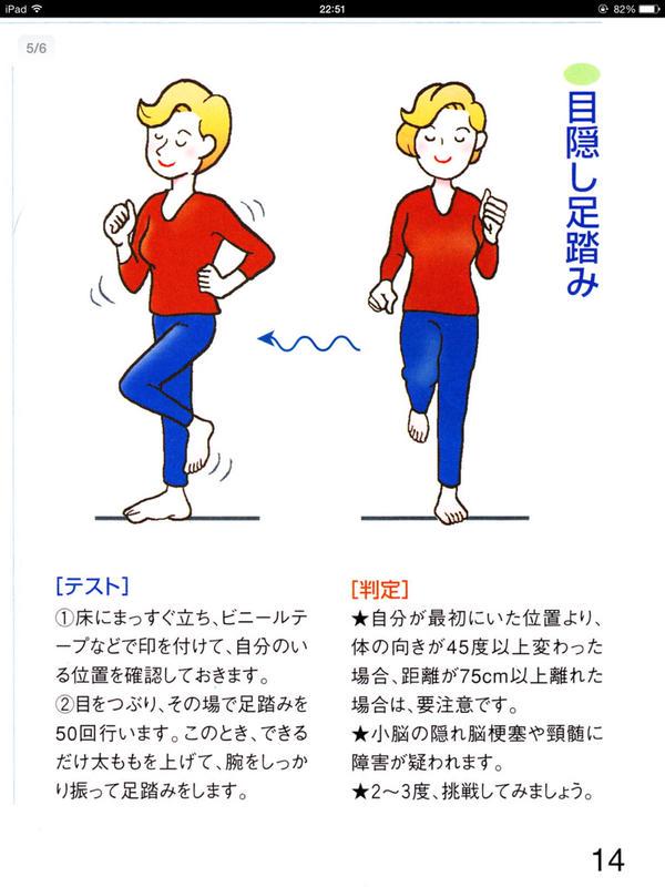 ট ইট র やまもとreduce Exposure めまい症の簡単な鑑別方法に画像の 閉眼足踏み試験 があります 閉眼したままその場で足踏みを30秒ほど行う物です 横にスライドする様な動きを見せた場合小脳障害 脳卒中を含む が疑われます 回旋する場合は迷路障害が ট ইট র やまもとreduce Exposure めまい症の簡単な鑑別方法に画像の 閉眼足踏み試験 があります 閉眼したままその場で足踏みを30秒ほど行う物です 横にスライドする様な動きを見せた場合小脳障害 脳卒中を含む が疑われます 回旋する場合は迷路障害が