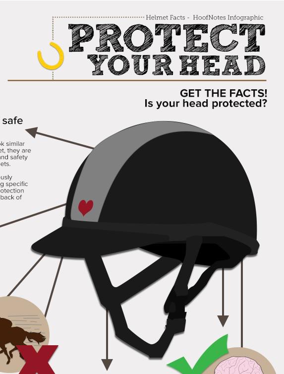 Bike Safety Helmet Perks The Love of Covington 200