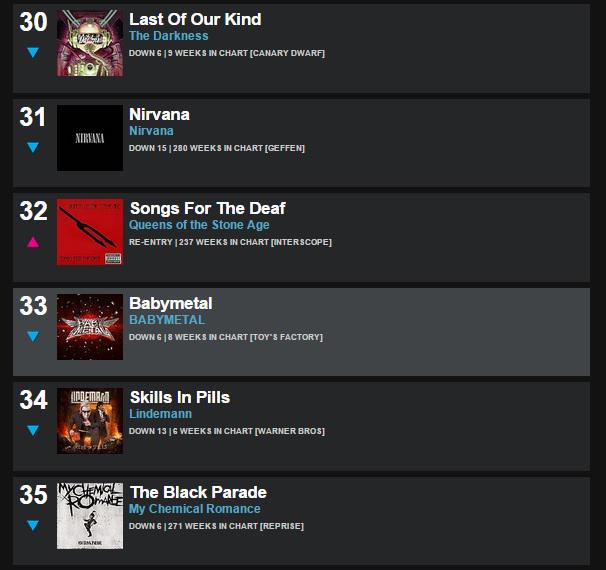 Radio 1 Rock Chart