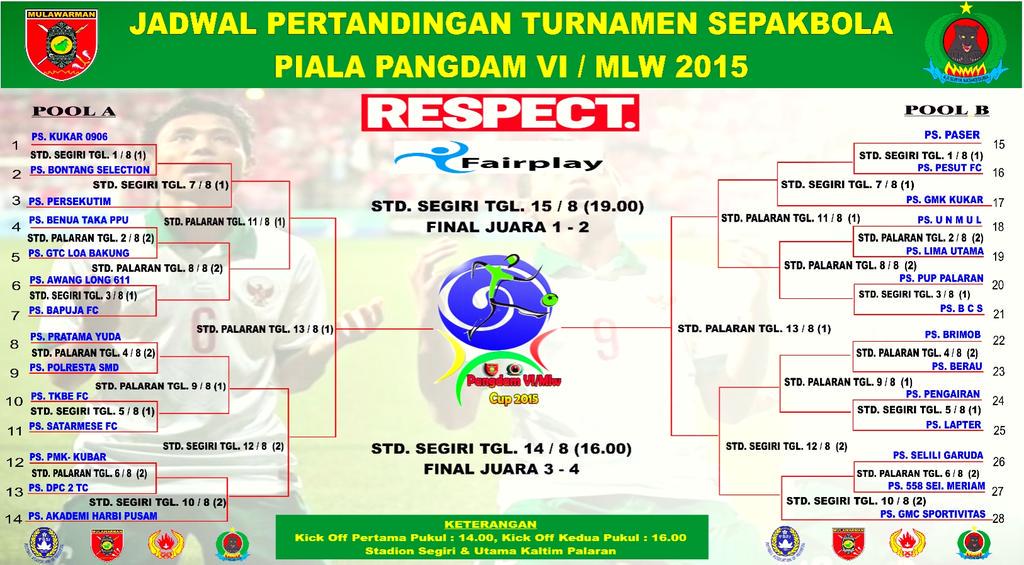 Jadwal Pertandingan PIALA PANGDAM VI/MLW 2015. "