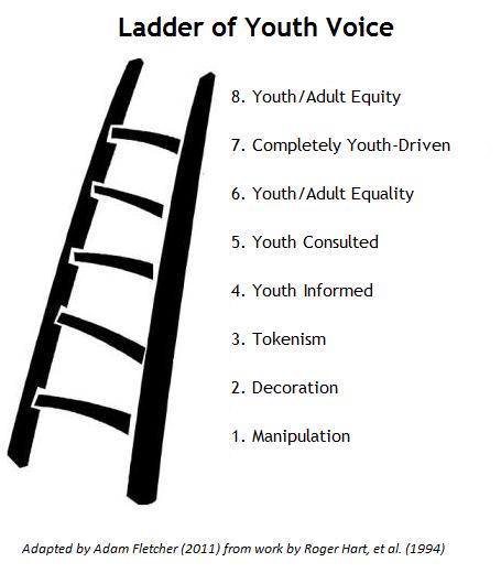 lilydalescouter's tweet photo. Something to implement @ScoutsVic @1stmitcham @CCofVicScouts #prepare4thefuture http://t.co/RcOr62dLHh