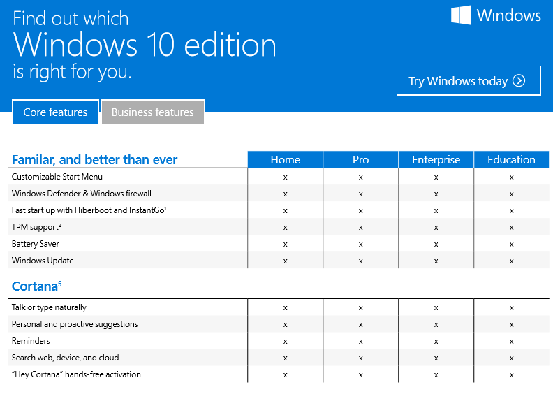 difference between windows 10 home pro and professional