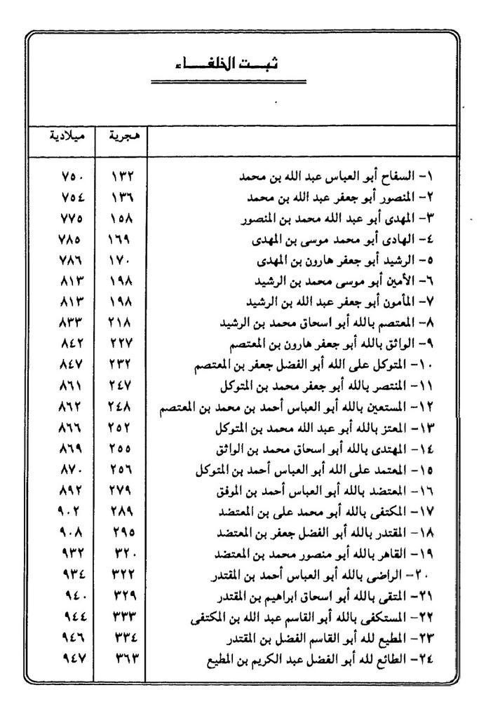 خلفاء العباسيه عدد الدوله قائمة الخلفاء