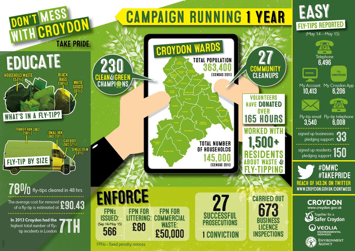 DontMess WithCroydon tweet media